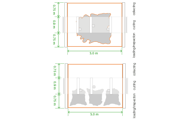 SIGMA 300 explaining