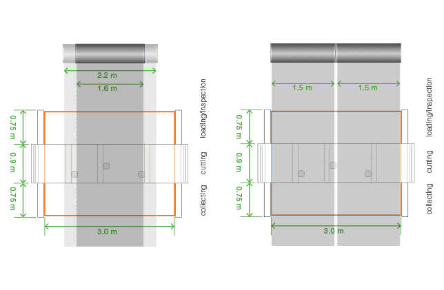 SIGMA 300 rolls